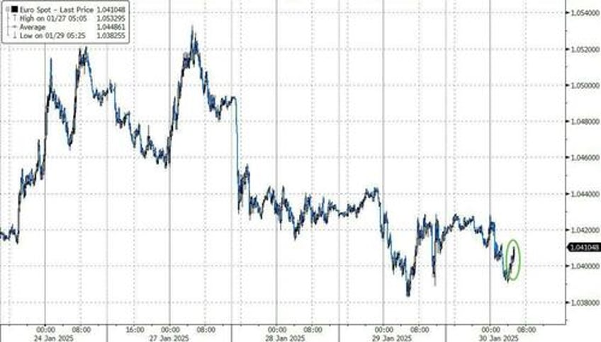 ecb cuts rates for the fifth time by 25bps as expected signals more rate cuts