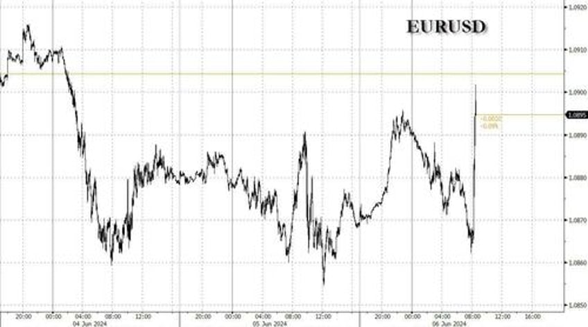 ecb cuts rates for the first time since 2019 does not pre commit to a particular rate path