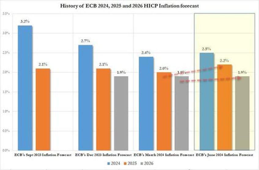 ecb cuts rates for the first time since 2019 does not pre commit to a particular rate path