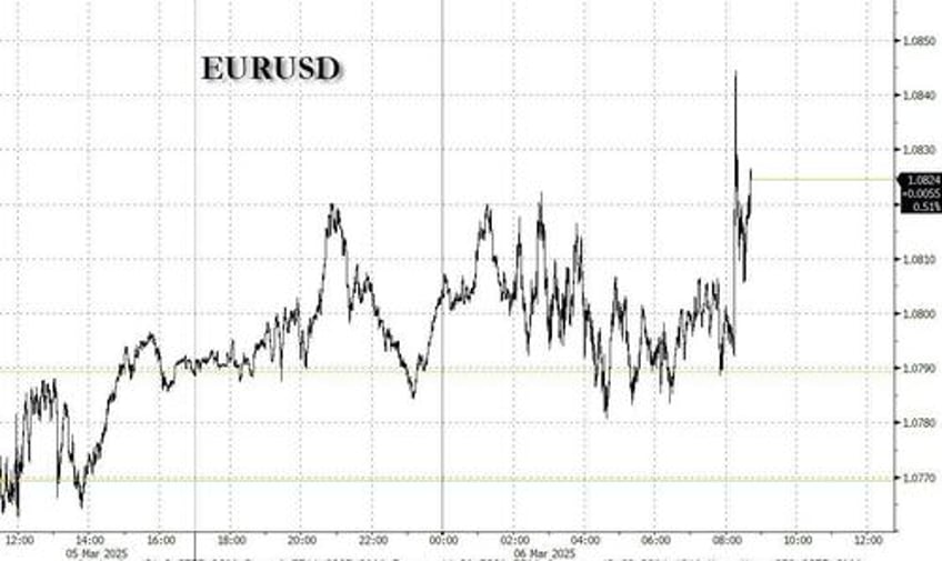 ecb cuts rates says policy becoming meaningfully less restrictive 