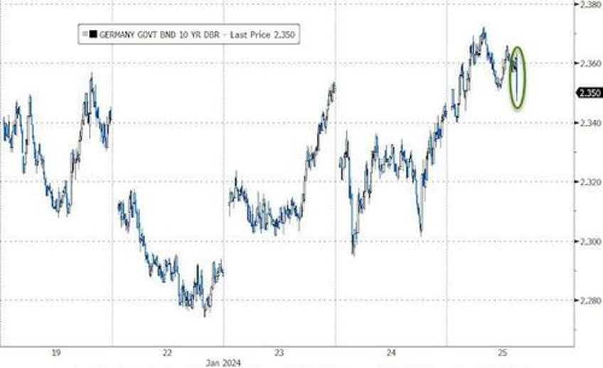 ecb keeps rates unchanged sees declining trend in inflation continuing press conference live feed