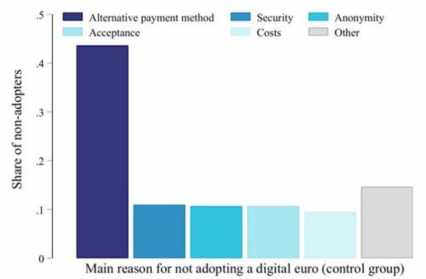 ecb prepping the ground for digital euro launch