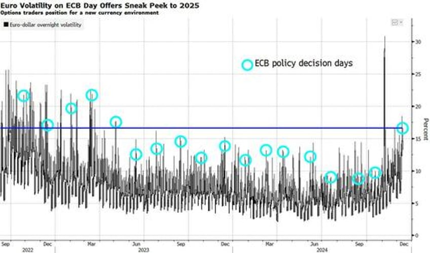 ecb preview and cheat sheet how to trade the 4th rate cut