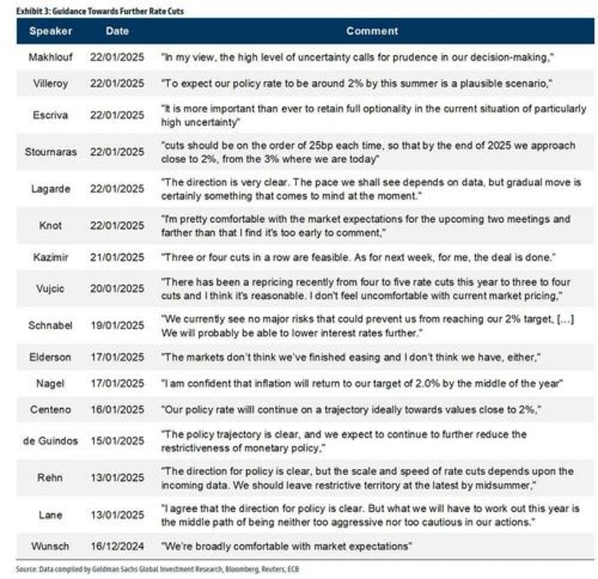 ecb preview and cheat sheet how to trade the 5th rate cut