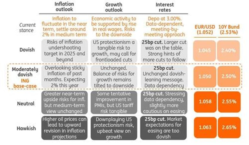 ecb preview and cheat sheet how to trade the 5th rate cut