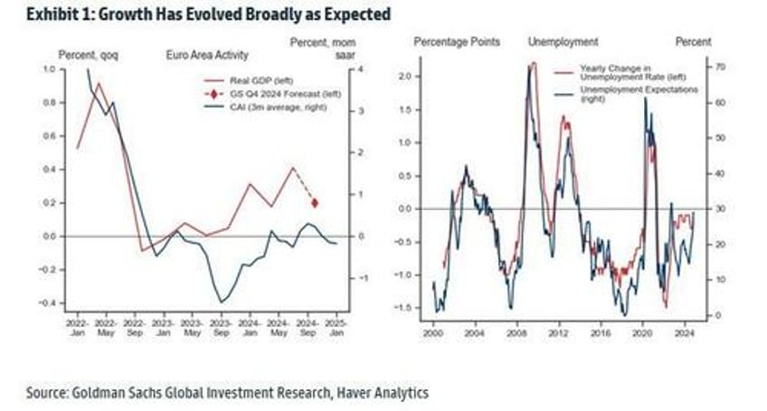 ecb preview and cheat sheet how to trade the 5th rate cut