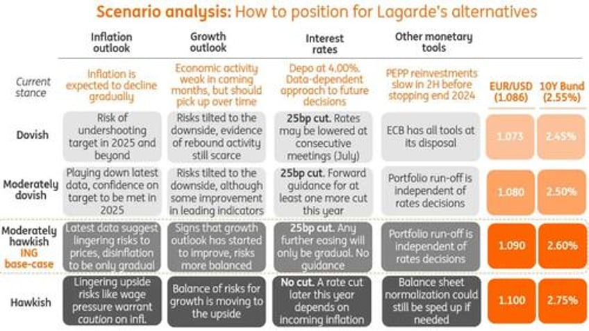 ecb preview and scenario analysis the first rate cut since 2019