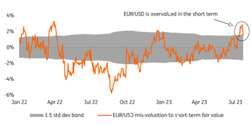 ecb preview another well telegraphed 25bps rate hike and then what