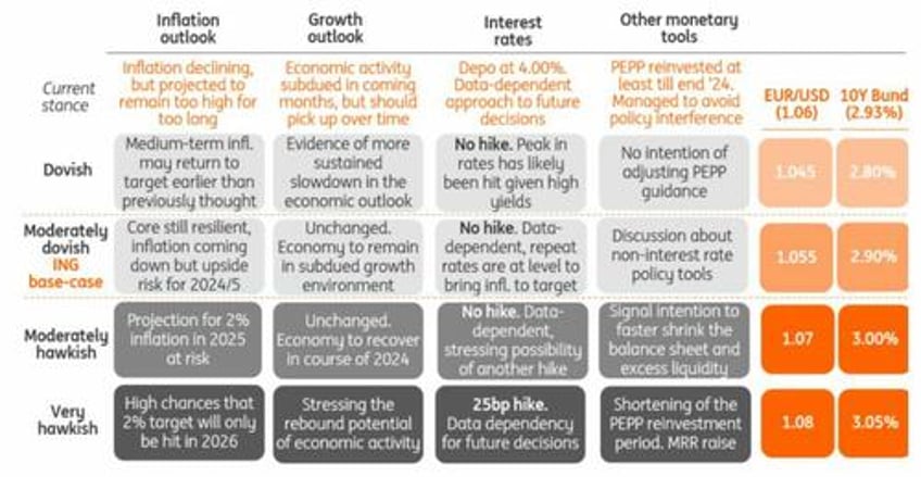 ecb preview no changes with optionality for future hikes