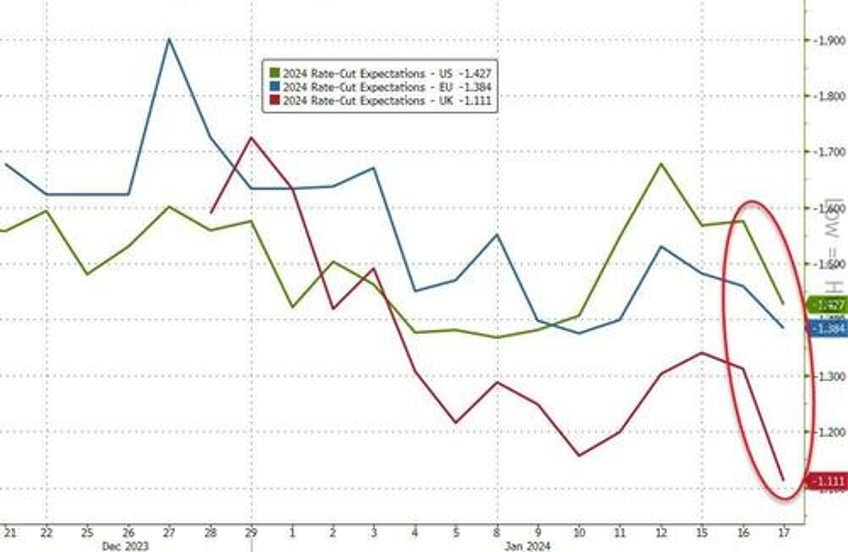 ecb pricing gets a dose of reality check all the way from davos