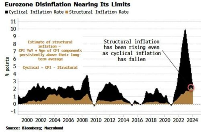 ecb rate cuts in jeopardy as disinflation grinds to halt