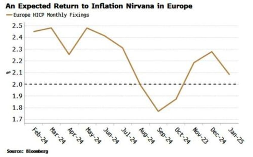 ecb rate cuts in jeopardy as disinflation grinds to halt