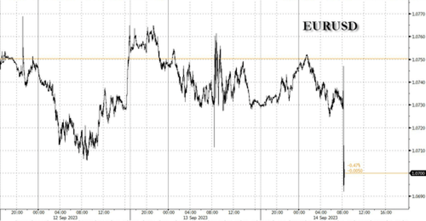 ecb surprises with tenth consecutive hike to a record 400