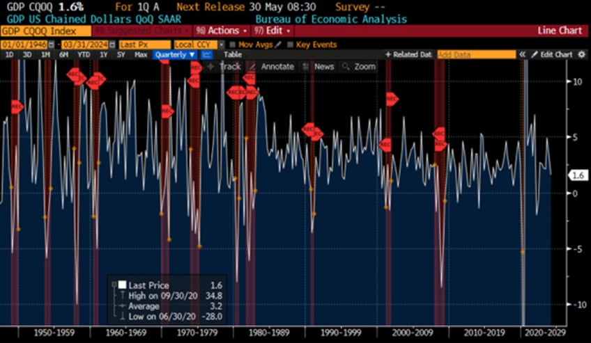 echoes of history for investors