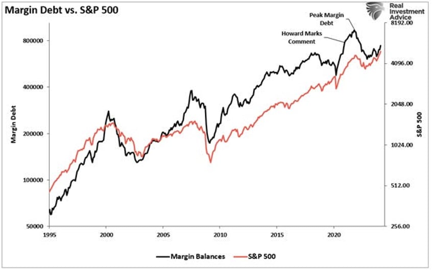 echoes of history for investors