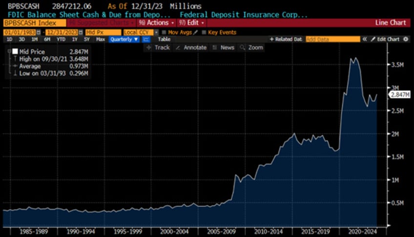 echoes of history for investors