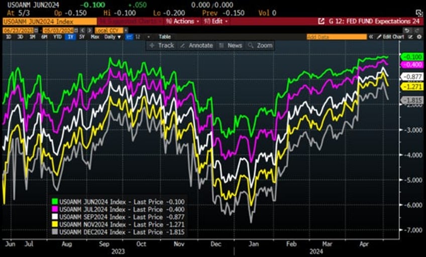 echoes of history for investors