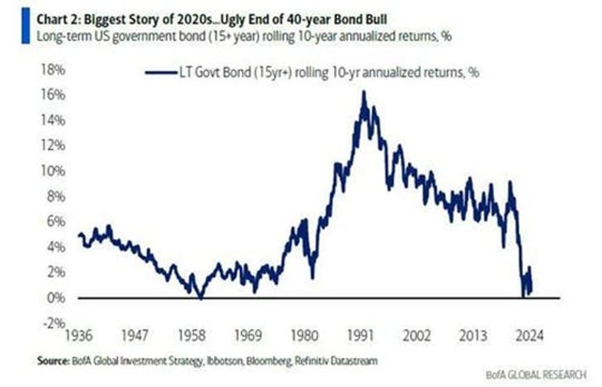 echoes of history for investors