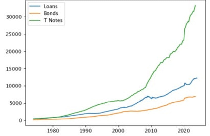 echoes of history for investors