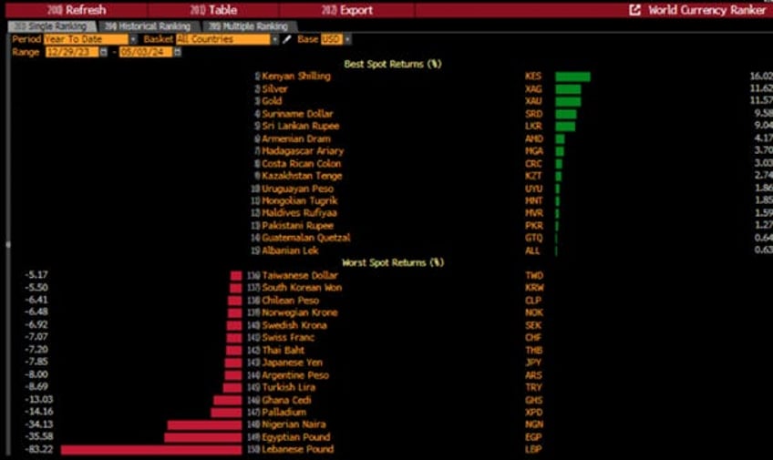 echoes of history for investors