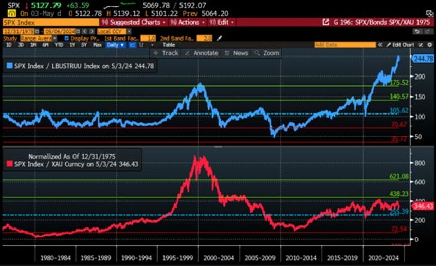 echoes of history for investors