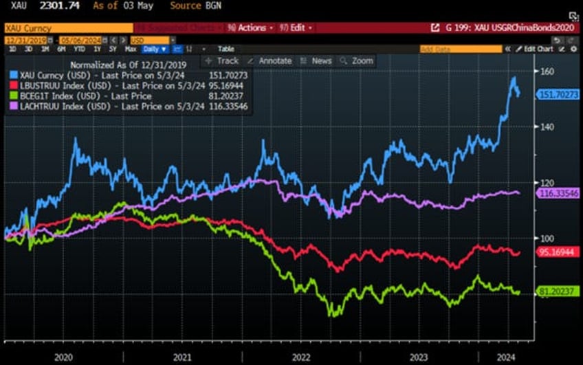 echoes of history for investors