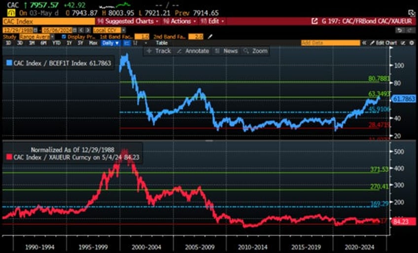 echoes of history for investors