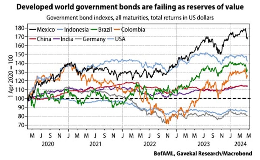 echoes of history for investors