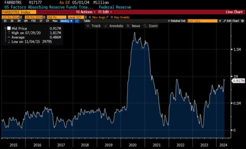 echoes of history for investors