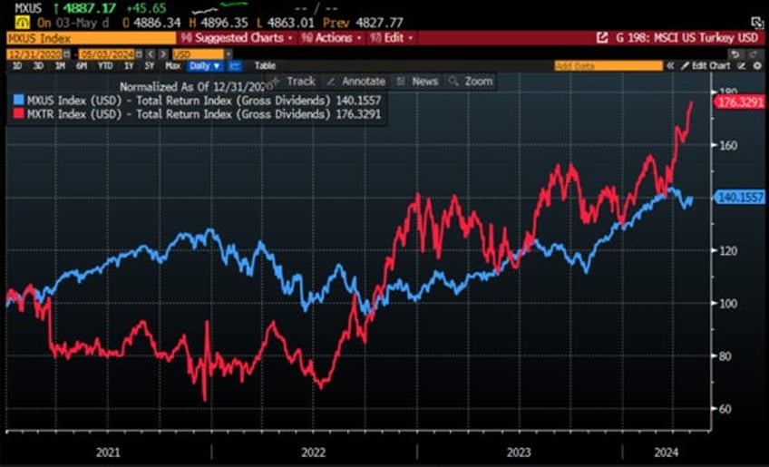 echoes of history for investors