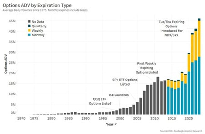 echoes of history for investors