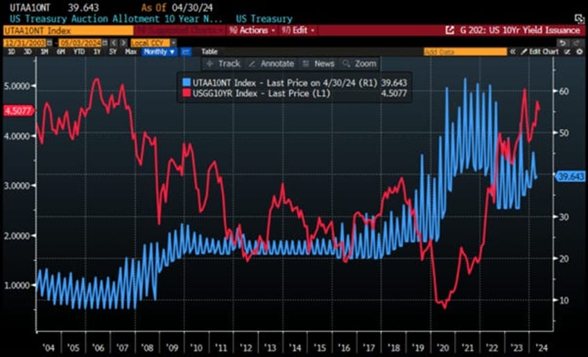 echoes of history for investors