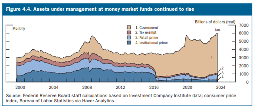 echoes of history for investors