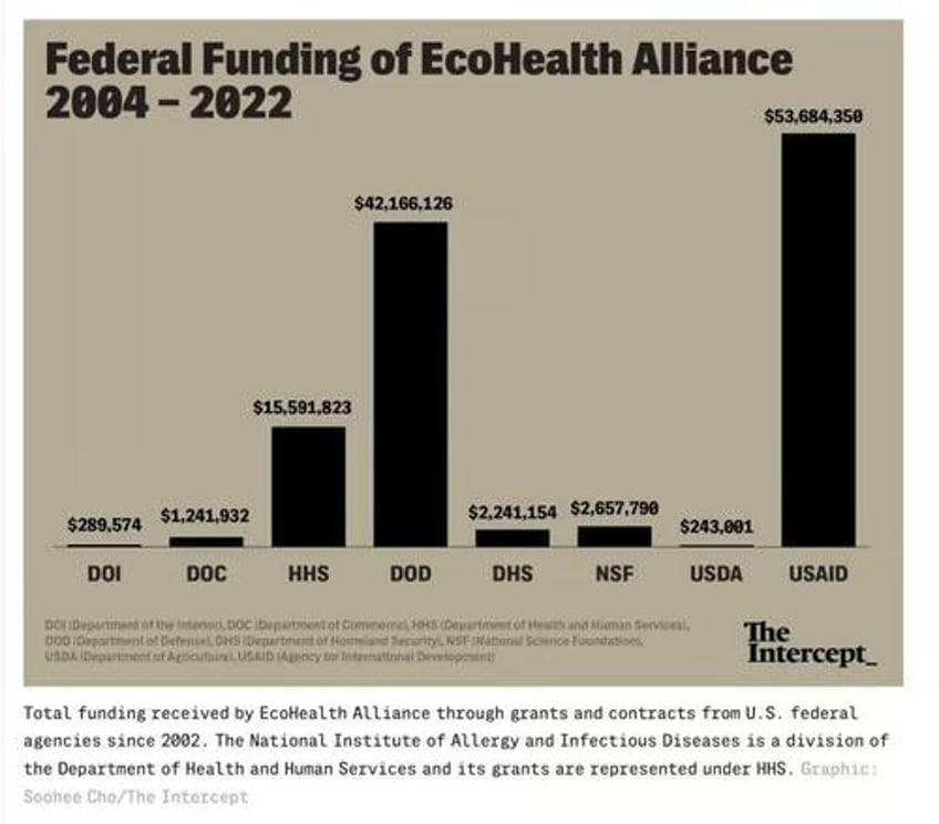 ecohealth funding suspension is pure theater