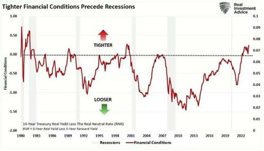 economic data points diverge