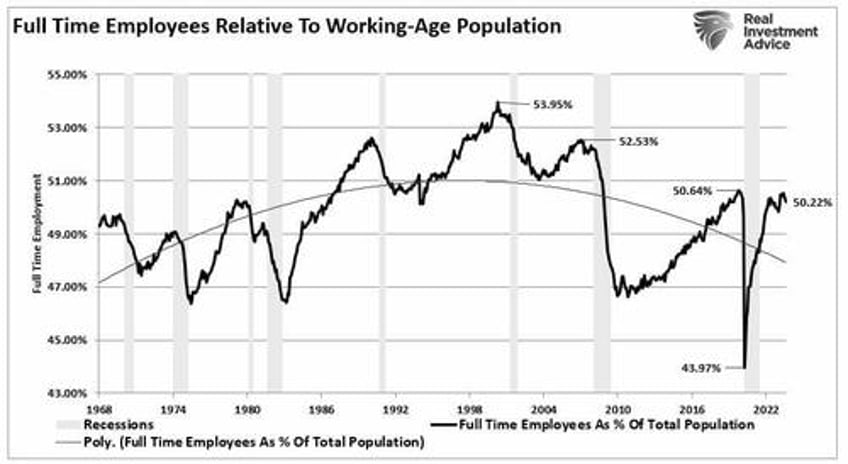 economic data points diverge