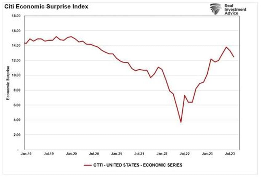 economic data points diverge