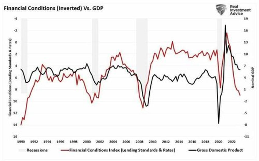 economic data points diverge