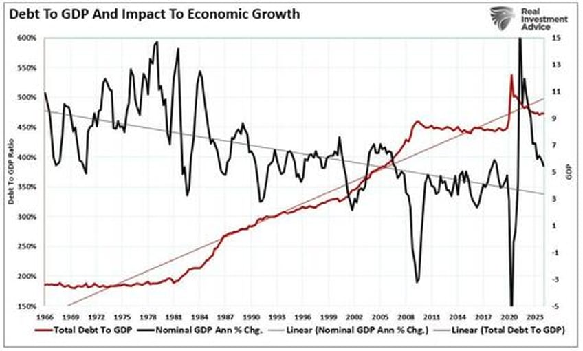 economic growth myth why socialism is rising