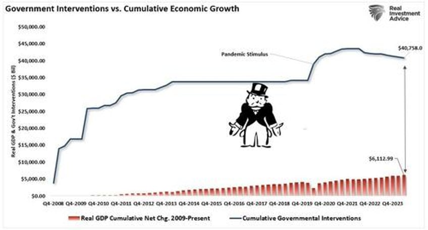 economic growth myth why socialism is rising