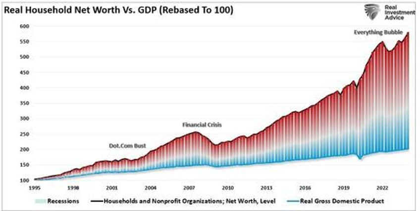 economic growth myth why socialism is rising