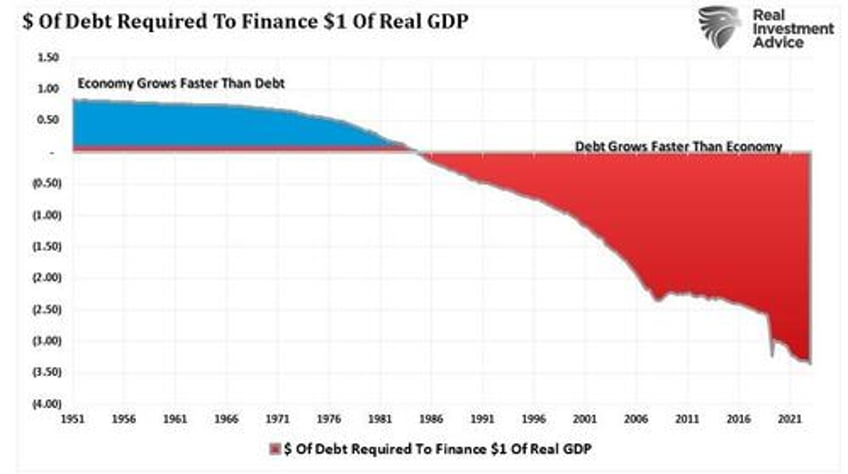 economic growth myth why socialism is rising