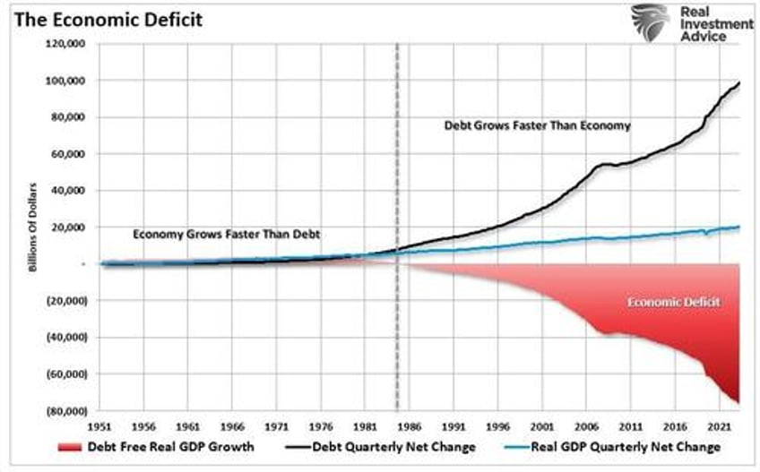 economic growth myth why socialism is rising