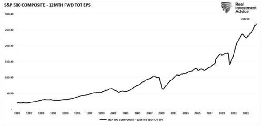 economic indicators and the trajectory of earnings