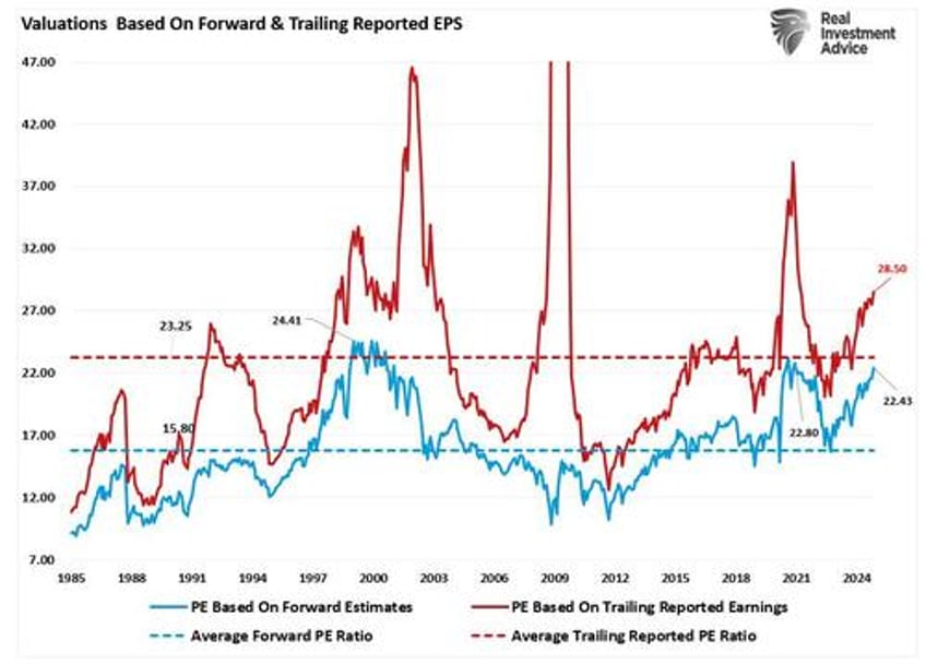 economic indicators and the trajectory of earnings