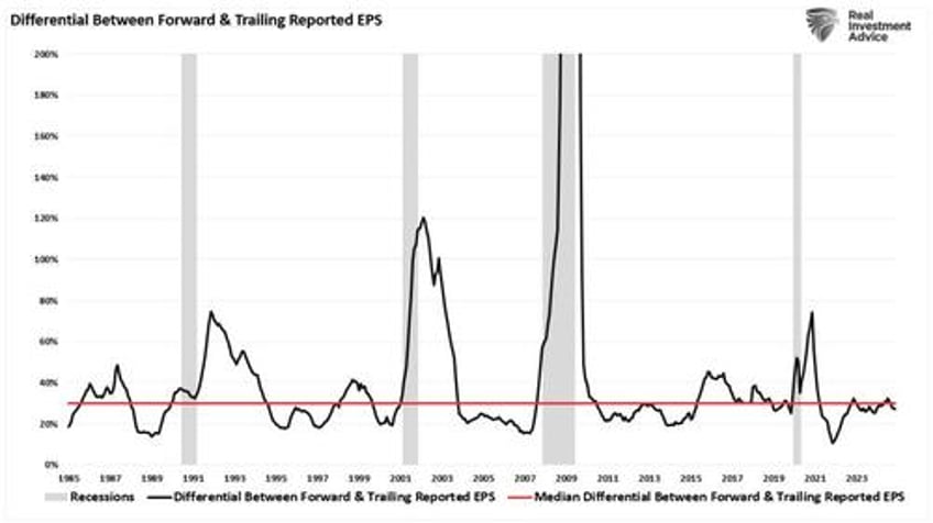 economic indicators and the trajectory of earnings