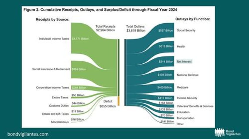 economic juggling the complexities of monetary policy amid soaring debt