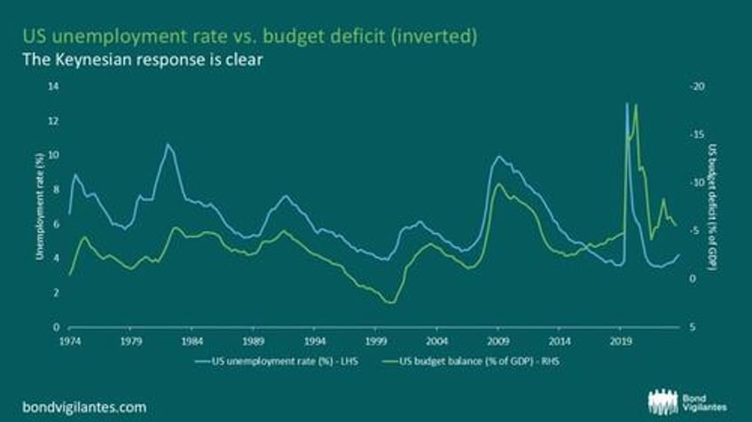 economic juggling the complexities of monetary policy amid soaring debt