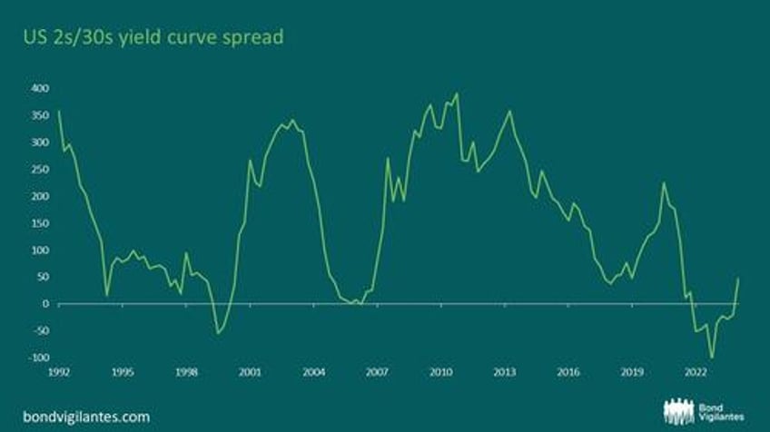 economic juggling the complexities of monetary policy amid soaring debt