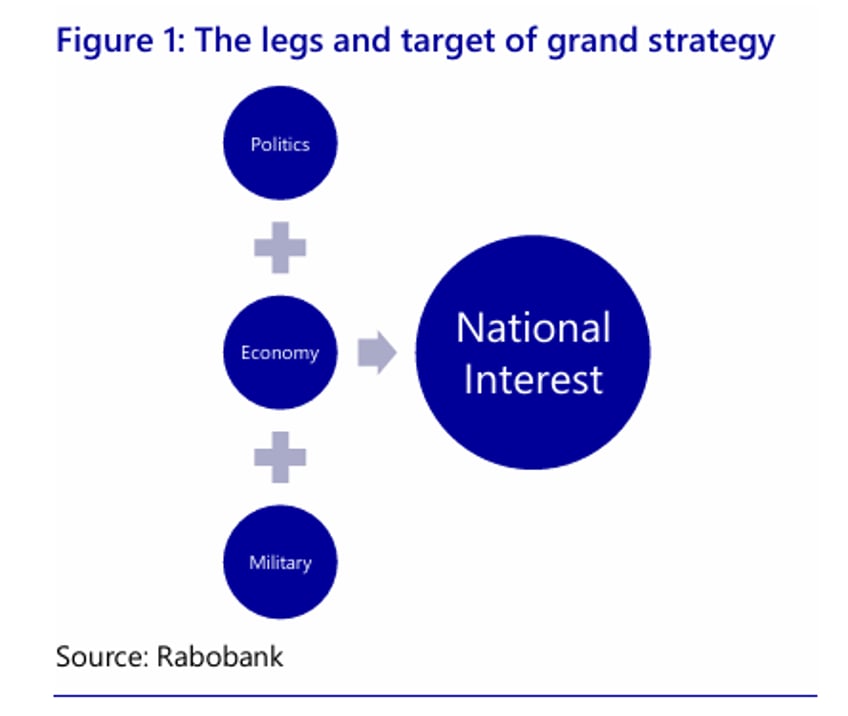 economic strategy in a multipolar world